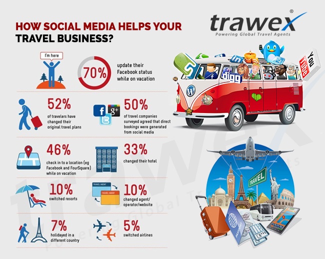 How Social Media helps your Travel Business?